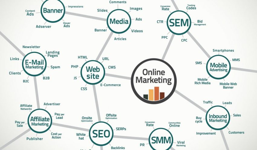 Affordable Local SEO Services in Dallas Can Make a Difference