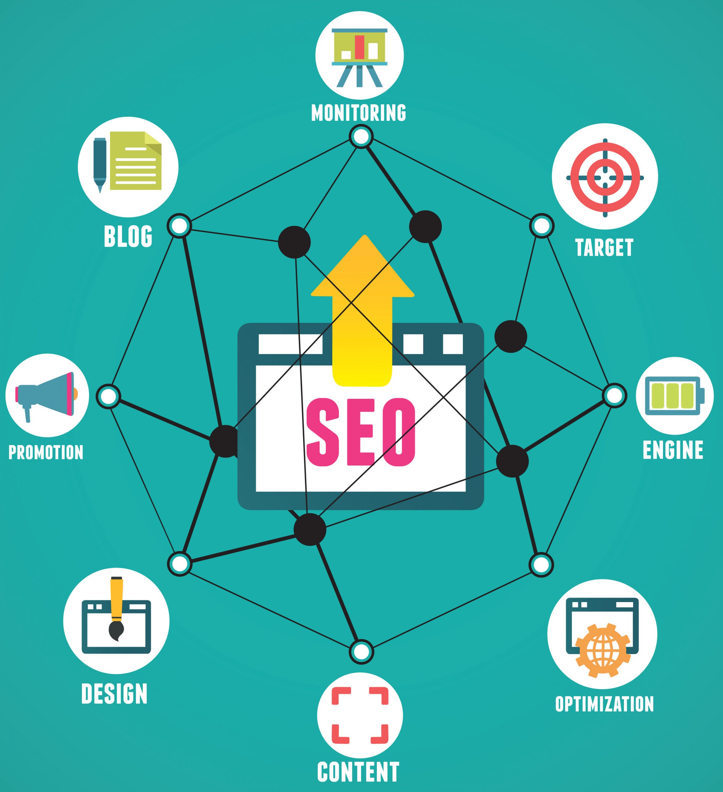 7 Ways To Implement Boise Search Engine Optimization For Your Marketing Campaign